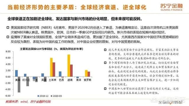2020年上半年已经过去了，下半年的经济前景将会如何？