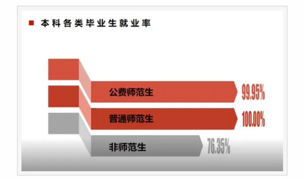陕西师范大学2021高考录取分数线