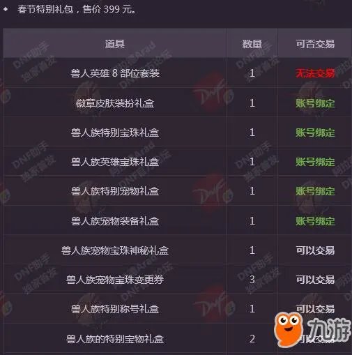 《DNF》2018春节礼包怎么样 春节套新年礼包内容汇总