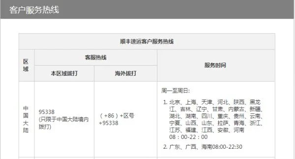 顺丰福州尚干集散中心位置