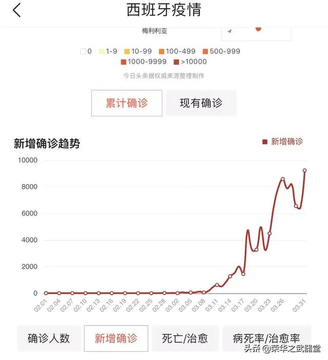 预测一下，西班牙啥时确诊人数会超过意大利？