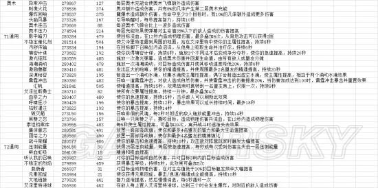 《魔兽世界》8.0奥法天赋、属性推荐及输出手法