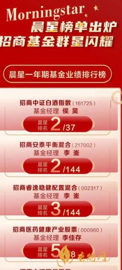 诚实基金白酒推荐——为您选购优质白酒提供指引