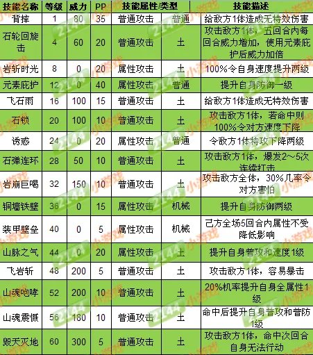 奥拉星山脉之魂