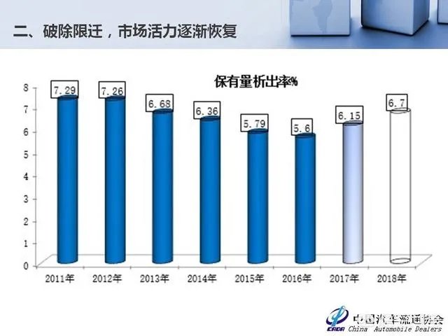 中国二手车市场前景如何？