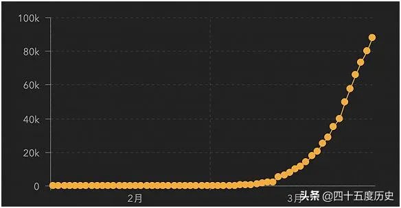 预测一下，西班牙啥时确诊人数会超过意大利？