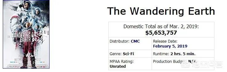 《流浪地球》破45亿登顶世界年冠,《流浪地球》票房破50亿有可能吗?