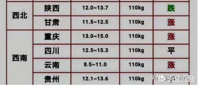 9月4日猪价:东北全线下跌,算是新一轮下跌的信号吗?