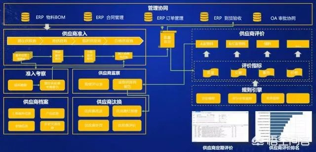 电子招投标平台建好后,如何进行高效运营?