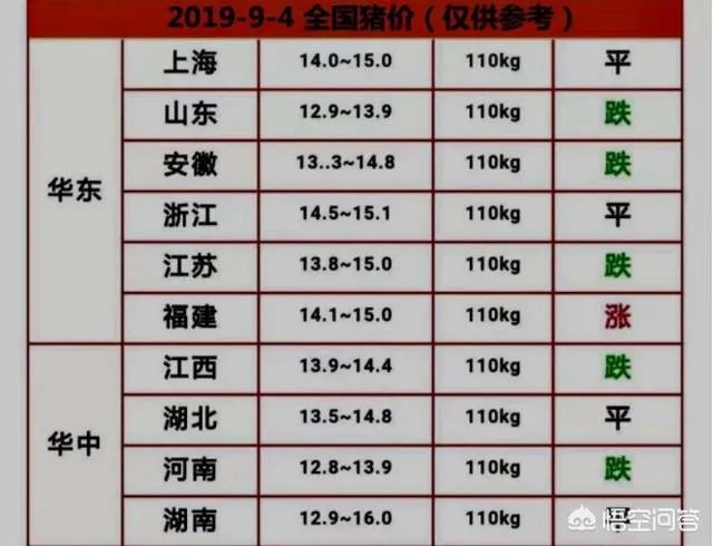 9月4日猪价:东北全线下跌,算是新一轮下跌的信号吗?
