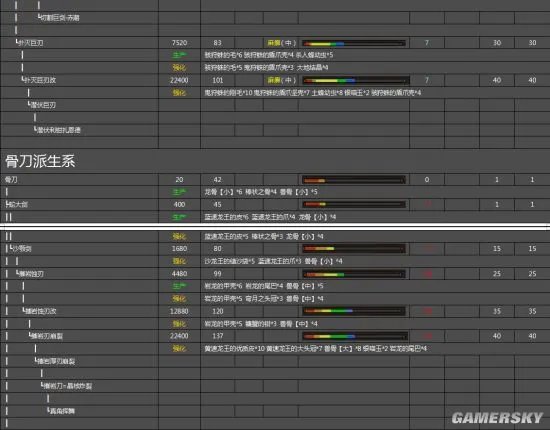 怪物猎人OL大剑派生列表