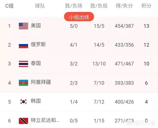 中国女排能在复赛中取得四连胜，进军世锦赛六强吗？需要做出哪些改进？