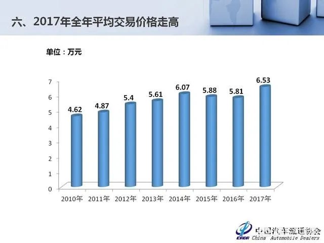 中国二手车市场前景如何？