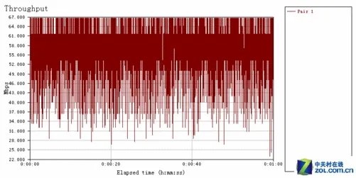 “实用主义” 腾达 W311R无线路由评测