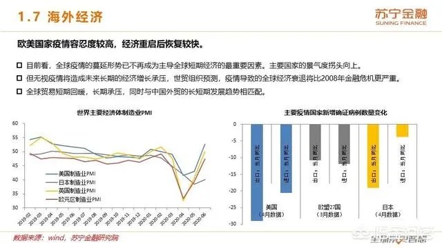 2020年上半年已经过去了，下半年的经济前景将会如何？