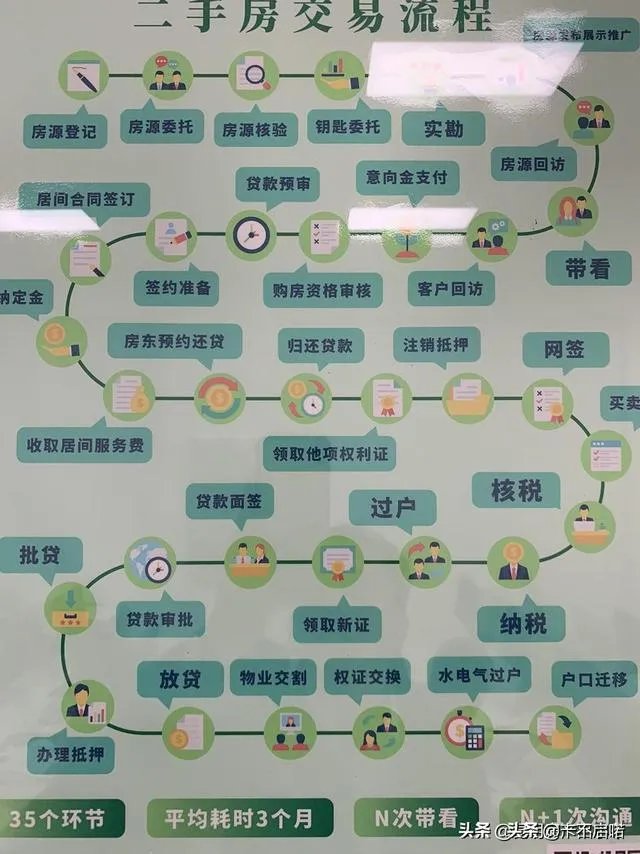 大家买二手房有什么样的经历？