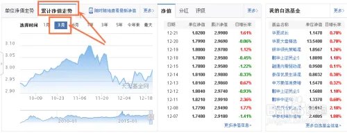 华夏优势增长基金走势如何