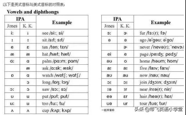 有哪些适合练习英语语音语调的资料？