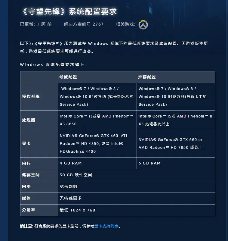 敢问华硕FX...PLUS..4200好不好。玩的起LOL,守望先锋吗?