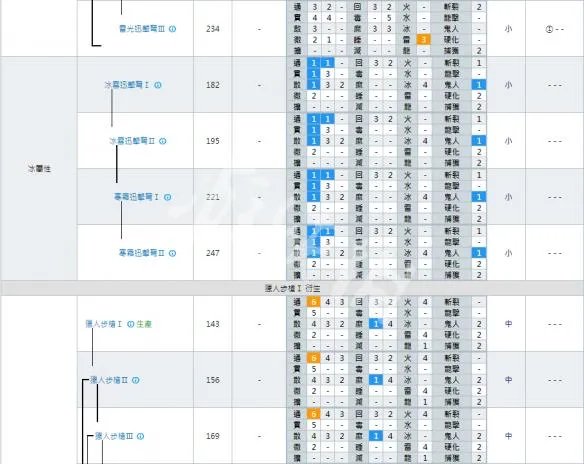 《怪物猎人世界》轻弩派生大全 全轻弩派生路线+强化素材详解