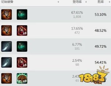 英雄联盟披甲龙龟拉莫斯全解析 出装天赋大全