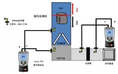 通风系统的分类有哪些