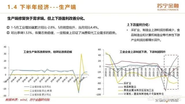 2020年上半年已经过去了，下半年的经济前景将会如何？