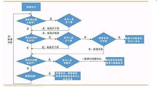 什么是可转债，为什么最近这么流行？