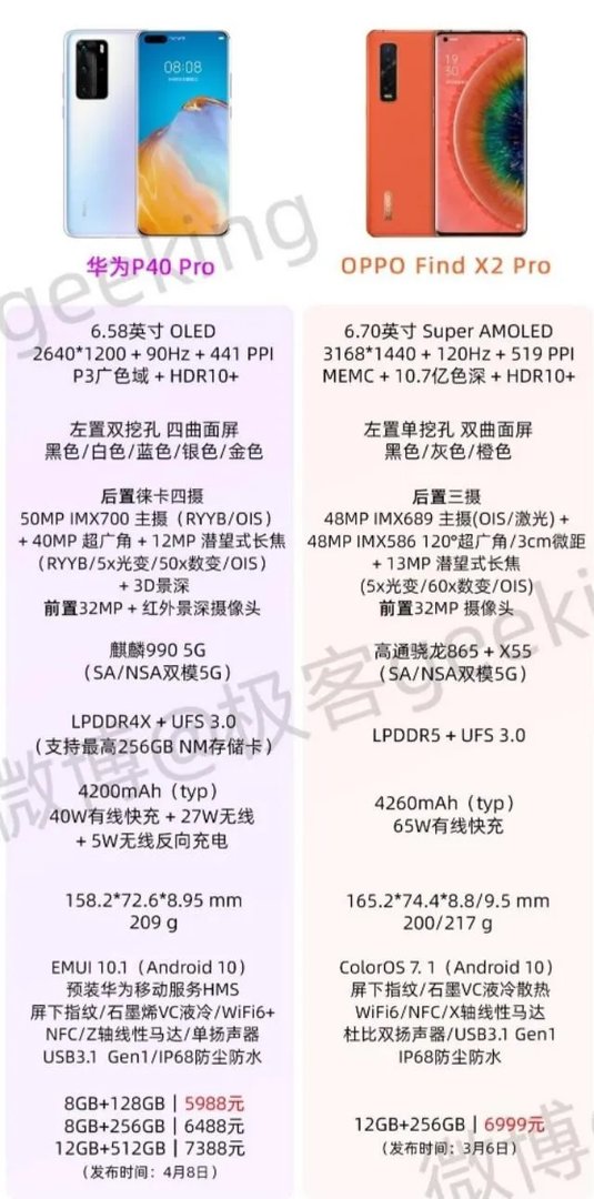 华为p40pro与oppofindx2哪个值得入手?