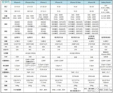 苹果手机现在最新最贵的是哪款价格在多少