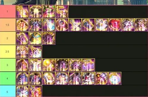 dnf神话装备排名图