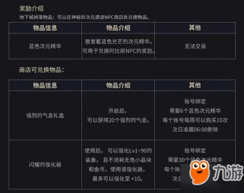 《DNF》周常地下城是什么 周常地下城改版位置在哪里