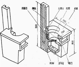 4款农村柴火灶台设计图
