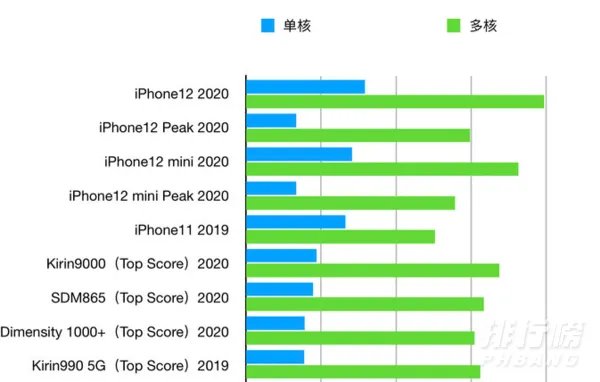 iphone12迷你屏幕尺寸多大_iphone12迷你屏幕尺寸是多大