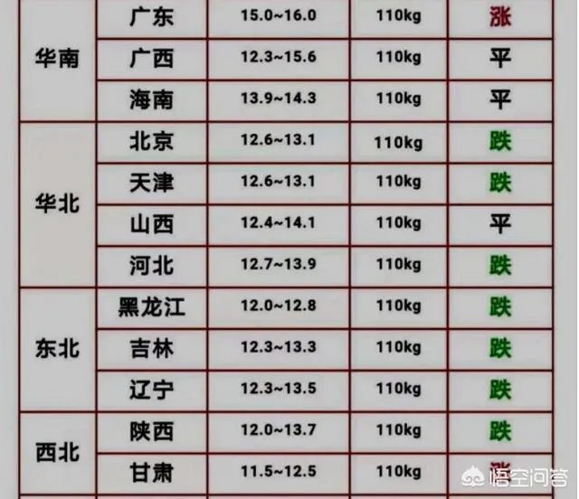 9月4日猪价:东北全线下跌,算是新一轮下跌的信号吗?