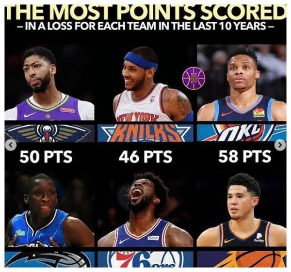 NBA30队近十年最强空砍王分别是谁?