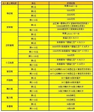 《51新炫舞》新区火爆 各大活动齐上阵