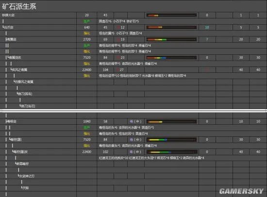 怪物猎人OL大剑派生列表
