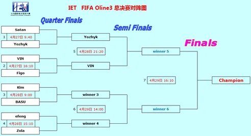 IET线下总决赛持续升温 WE、OMG首轮相遇