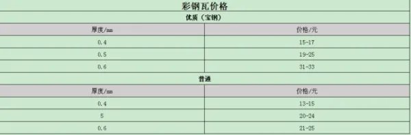 彩钢板价格报价大全，彩钢板多少钱一平米