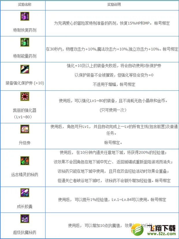 《DNF》带人升级送好礼活动介绍