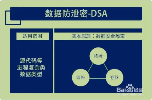 数据防泄密系统