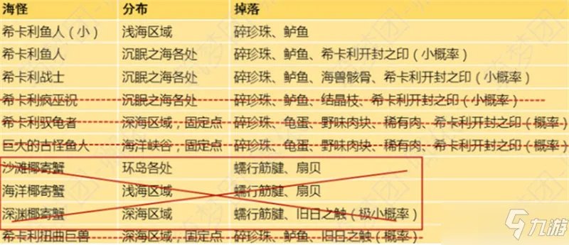 创造与魔法2022最新搬砖攻略 碎珍珠速刷教程