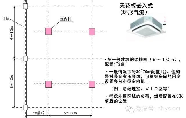 日立中央空调，打完折4.7万，配置如下，可以吗？