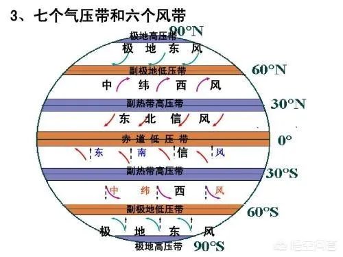 为什么阿尔卑斯山北坡是迎风坡?