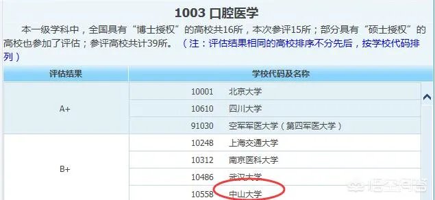 中山大学医学怎么样？