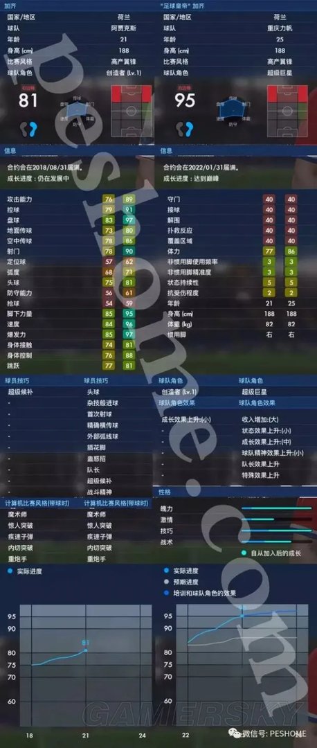 《实况足球2017(PES2017》大师联赛妖人推荐 有哪些妖人