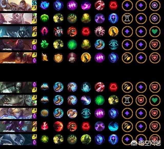 LPL春季赛IG被JDG让一追二,网友“膨胀了”,你觉得呢?