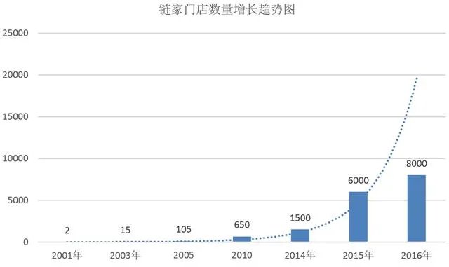 链家为何能成为国内体量最大的房屋中介？