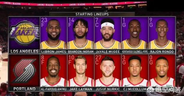 10月19日湖人119-128输给开拓者，詹姆斯首秀26分12篮板，却有6失误，你怎么看？